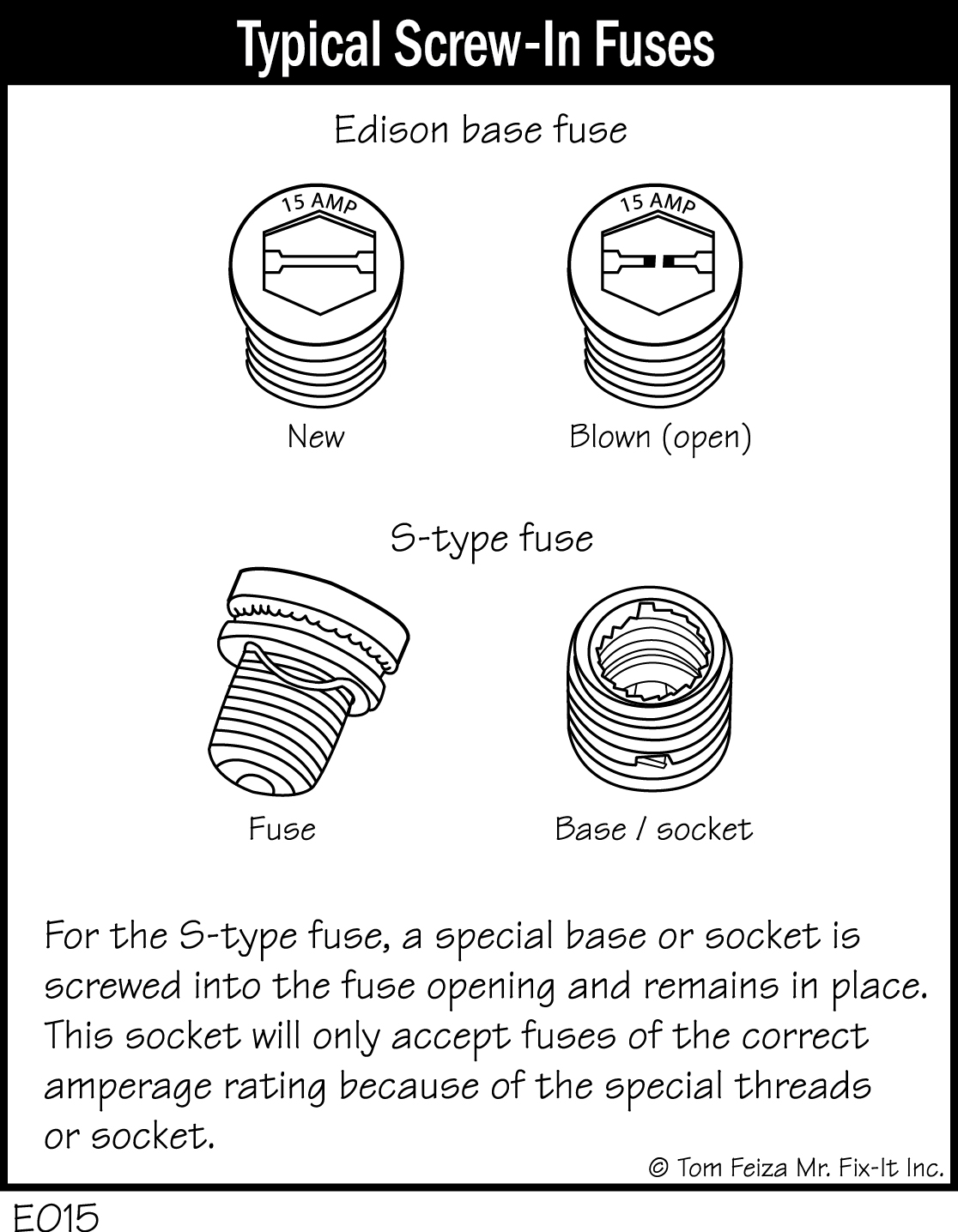 E015 - Typical Screw-In Fuses